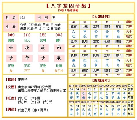 八字算命 英文|八字流年運勢算命，一生流年命盤分析。